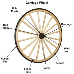 Wagon Wheel Information and History